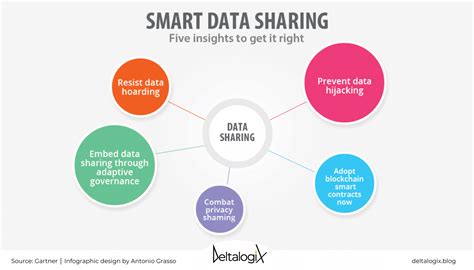 staff sharing smart card credentials|Sharing Confidential Data Doesn’t Require Sharing Credentials.